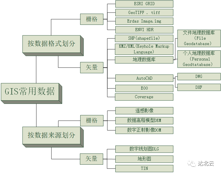 GIS数据格式汇总解析的图7